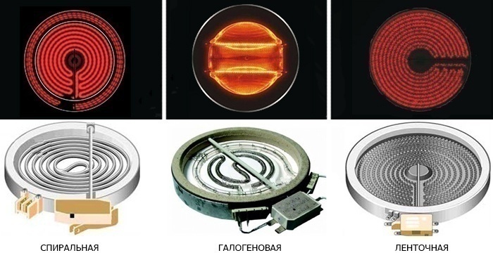 Разновидности электрических варочных панелей